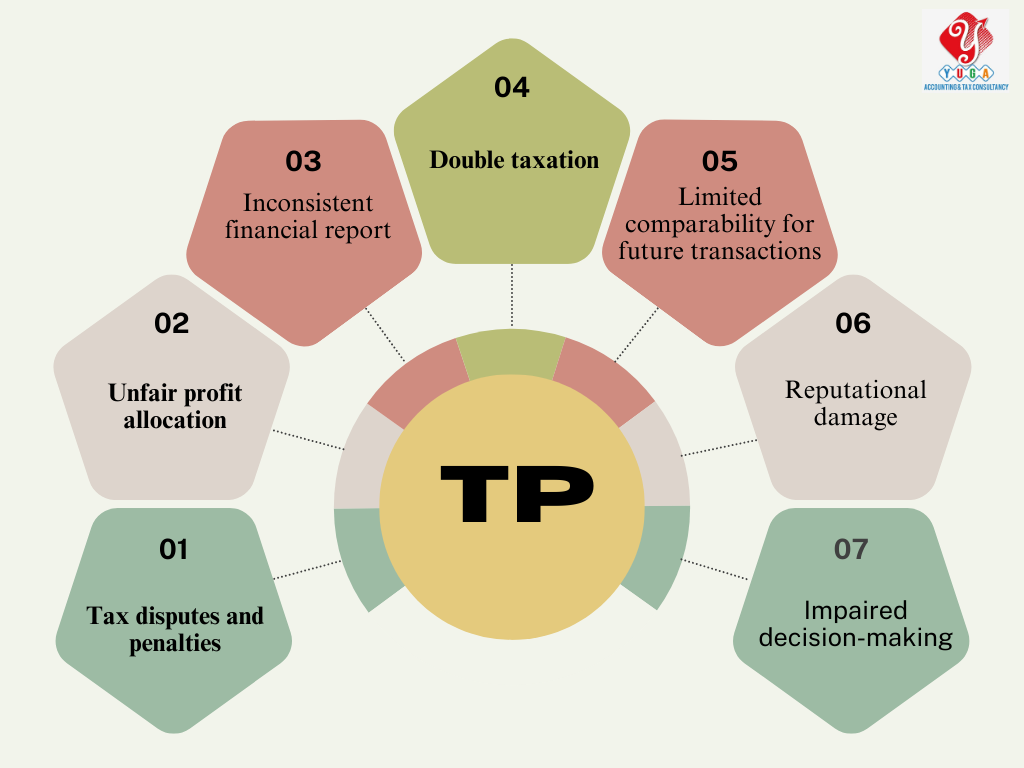 Transfer Pricing in UAE-YUGA Accounting-Dubai, Sharjah , Umm Al Quwain , Fujairah