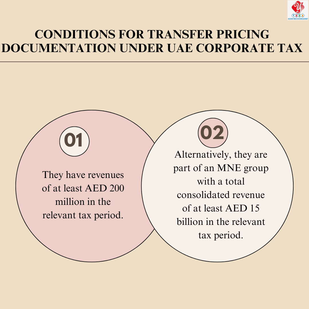 Transfer Pricing in UAE-YUGA Accounting-Dubai, Sharjah , Umm Al Quwain , Fujairah