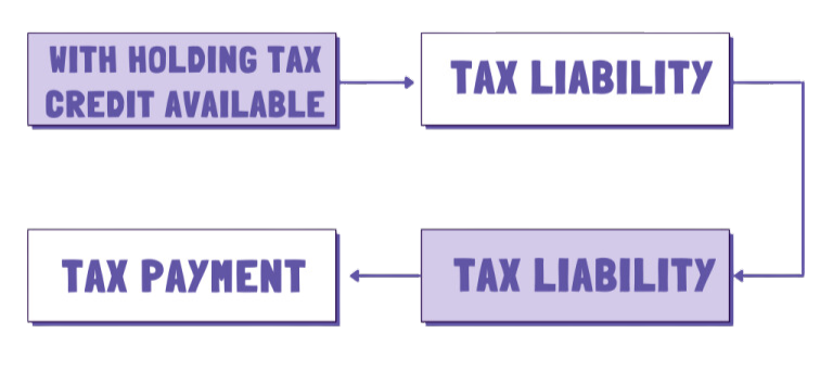 Definition of a Taxable Person under UAE Corporate Tax Law | UAE | YUGA Accounting | Dubai | Umm Al Quwain | Sharjah | Fujairah | Ajman | Ras Al Khaimah